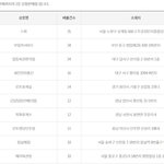 [모두드루와] <b>로또</b> 1등