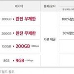 [모두드루와] 요금제 <b>개편</b>
