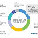 [모두드루와] 남은 <b>업무</b> 이야기