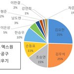 엑스원 찐멤버들끼리 데뷔했으면 1군 갔음