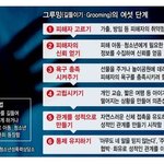 [<b>화력</b>살리기] 성범죄자 그루밍의 6단계.jpg