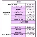 [EXO] 널안않진짜띵곡인게 어른유가 홍보해줬던 꽃보다