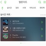 [EXO] 와 변백현 2위 <b>프리징</b> 축하해