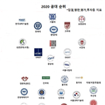 [드루와] 나 고2 11모 영어 3떴는데