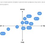 [모두드루와] 같은 답장 다른 느낌..