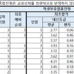 까고말해서 충북대 간거면 조카 열심히한 건 아님