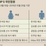 욕하는데 환장한 한국남자들과 남자들에게만 감정<b>이입</b>하는 여자들의 콜라보