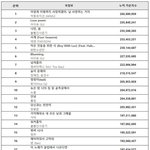 [모두드루와] 작년 가온 누적 지수 순위