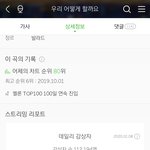 [EXO] 김종대 축하해ㅎㅎ탑백 100일<b>연속</b>진입