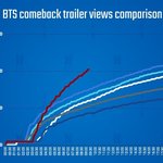 방탄이 망했다고?