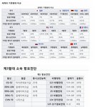 미국 <b>천하</b>가 절대 안깨지는 이유.jpg