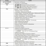 [댓글부탁해] +추가 해외 의대 유학 어떻게 생각해??