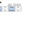 <b>대학</b> 질문받을겡(<b>인증</b>함)