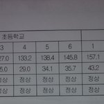 [드루와] (추가)애들아 니들 절대 학교에서 엎드려 자지 마라