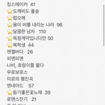 [<b>BL</b>] 요즘 내가 완결까지 존버타고 있는 웹툰들ㅋㅋ