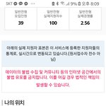 대학 경쟁률.. 이거 <b>합격</b>가능할까?