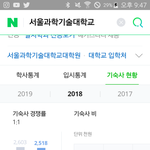 [댓글부탁해] 기숙사 경쟁률이 1대1이면 다 <b>통과</b>되는거야??