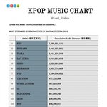 2019 중국 스트리밍 지수
