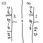 <b>구문</b>도해 뭐가 맞아?