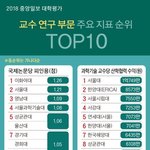 [19] 애리카도 <b>입결</b>빼면 ㅈㄴ좋은학교인건아냐