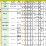 서울 전 지역 웨딩홀 480개 가격(견적) 정보 나눔