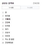 주<b>예지</b> 실시간 검색어 3위