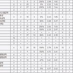 __ ㅋㅋㅋㅋ 농어촌으로 <b>중대</b>간 주제에 말이 많음