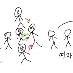 [드루와] 나 초딩 때 <b>짝꿍</b> 정하는거 ㄹㅇ문제 있던듯