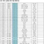 [19] 수특 올해문학작품 리스트+<b>출시</b>일