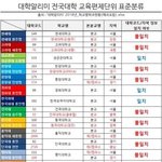 [드루와] 대학얘기 딱 정리해줌