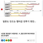 중국의 <b>치명적</b>인 문제
