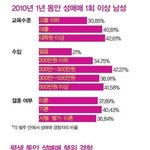 한국남자 성매매 비율