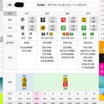 [이것좀봐줘] 내사주<b>풀이</b>좀해줘ㅠㅠ