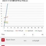 아니 <b>점유율</b> 실화냐ㅋㅋㅋㅋ