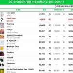 <b>진입</b> 2위가 중요한게 아님