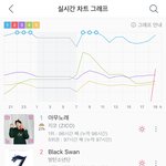 지니 차트 현 순위