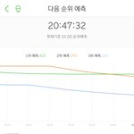 지코 그래프 진짜 <b>안정</b>적이다 옆으로 누웠네