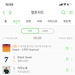 블랙스완 멜론 뮤직 1위 등극!