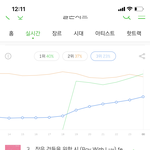 근데 난 작은<b>시가</b> 더 놀랍다