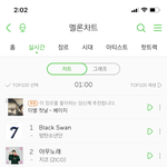 [드루와] 지금멜론<b>차트</b>