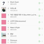 방탄 <b>진입</b>2위 어쩌구 하더니