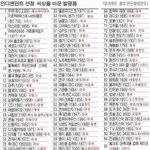 <b>세상</b>을 바꾼 <b>세계</b> 100대 발명품