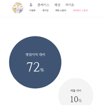 [드루와] 이게 <b>마리</b>몬드 기부 비율이라는데