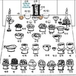 [이것좀봐줘] 유학자 집안이다. 올바른 제사 알려준다.