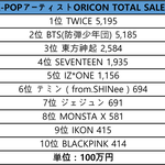2019년 오리콘차트 한국가수 연간 <b>CD</b>,DVD 매출 TOP10...