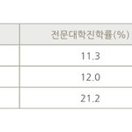<b>이</b> 정도면 대학 <b>잘</b>보내는 학교야??