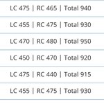 토익 9수생이 느낀점, 팁 정성껏 써봄 [토익캠프 베스트 글 펌]