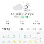 [댓글부탁해] 오늘 히트텍에 <b>후드</b><b>티</b> 입어도될까