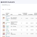 [댓글부탁해] 방탄 멤버별 스포티파이 <b>추천곡</b> 플레이리스트 팔로워...
