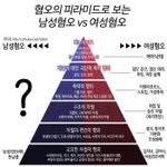 솔직히 남성혐오<b>워</b><b>딩</b>쓰는거 좀 별로라생각했는데